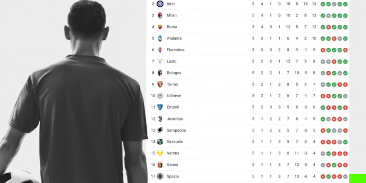 Classifica Serie A | giornata 5 | Betwin360