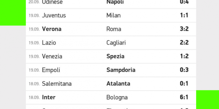 Risultati Serie A | giornata 4 | Betwin360