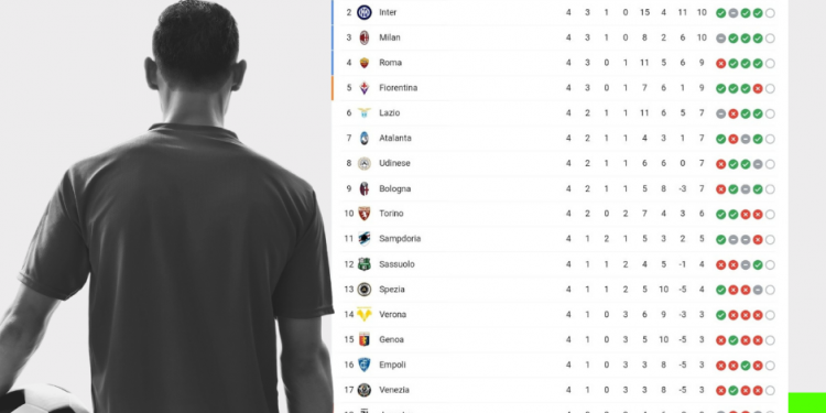 Classifica Serie A | giornata 4 | Betwin360