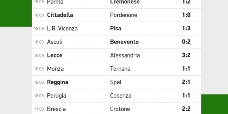 Risultati Serie B | giornata 4 | Betwin360