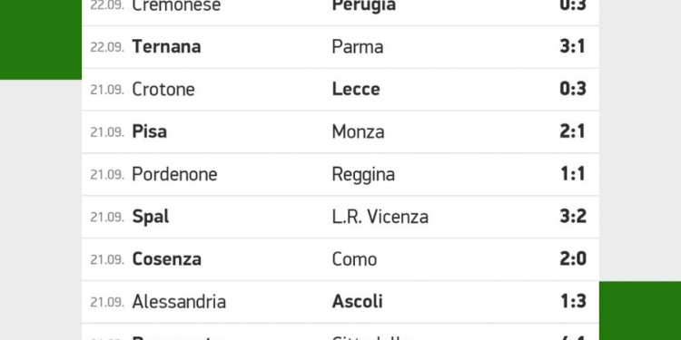 Risultati Serie B | giornata 5 | Betwin360