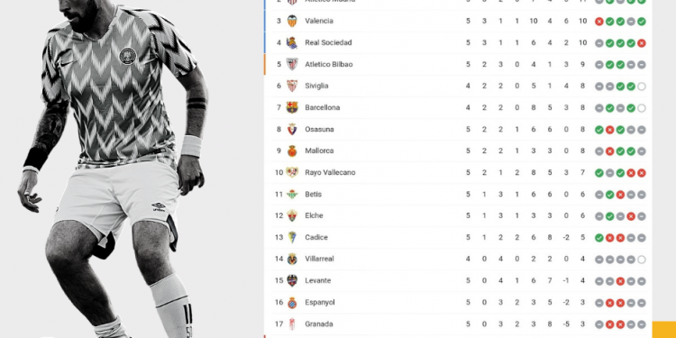 Classifica Liga | giornata 5 | Betwin360