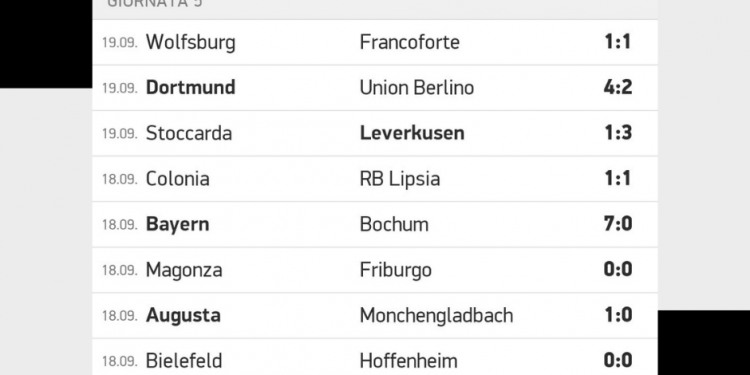 Risultati Bundesliga | giornata 5 | Betwin360