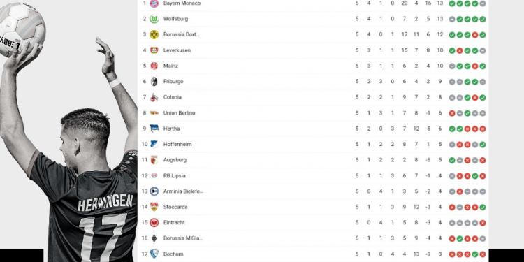 Classifica Bundesliga | giornata 5 | Betwin360