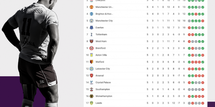 Premier League | Giornata 5 | Betwin360