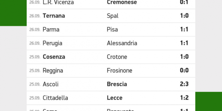 Risultati Serie B | giornata 6 | Betwin360