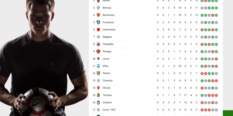 Classifica Serie B | giornata 5 | Betwin360