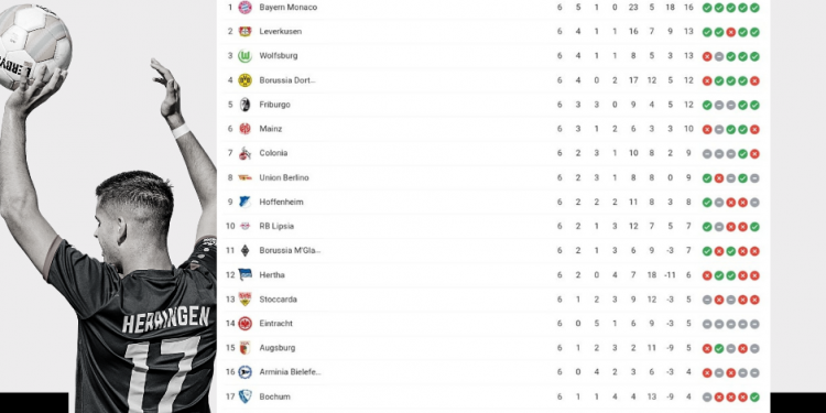 CLASSIFICA BUNDESLIGA - 6 GIORNATA
