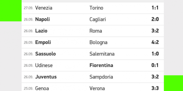 Risultati Serie A | giornata 6 | Betwin360