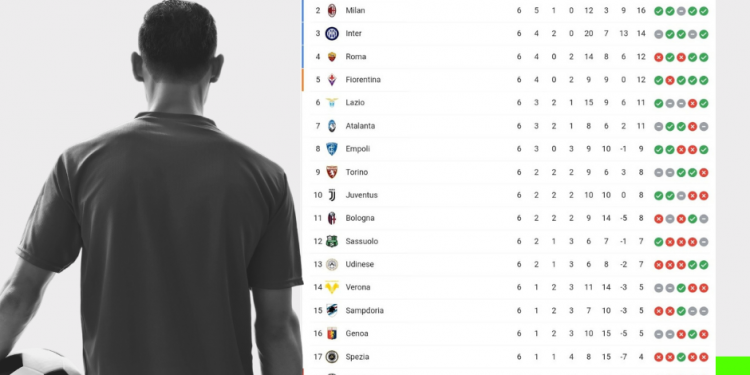 Classifica Serie A | giornata 6 | Betwin360
