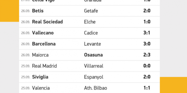 Risultati Liga | giornata 7 | Betwin360