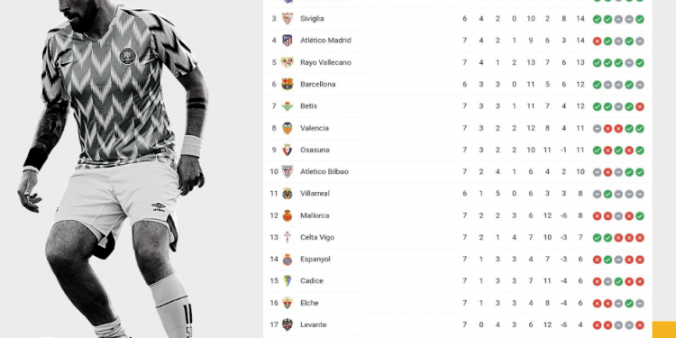 Classifica Liga | giornata 7 | Betwin360