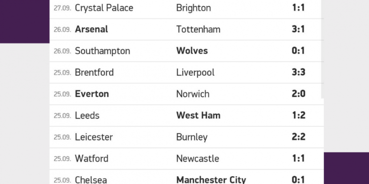 Risultati Premier League | Giornata 6 | Betwin360