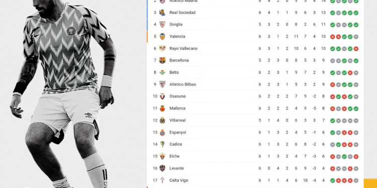 Classifica Liga | giornata 6 | Betwin360