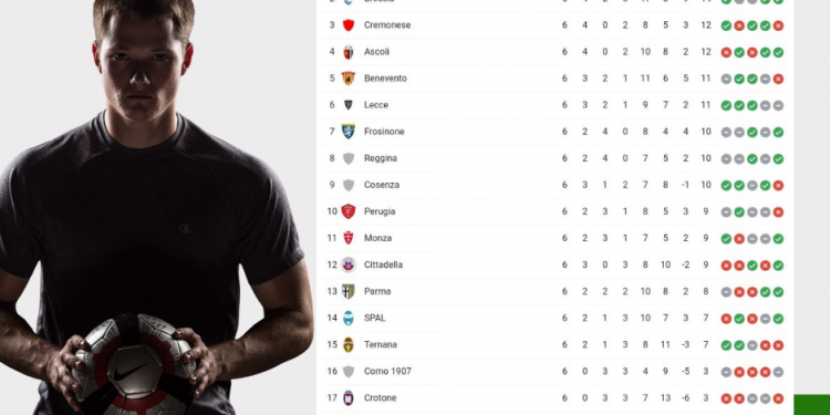 CLASSIFICA SERIE B - 6 GIORNATA