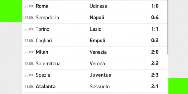 Risultati Serie A | giornata 5 | Betwin360