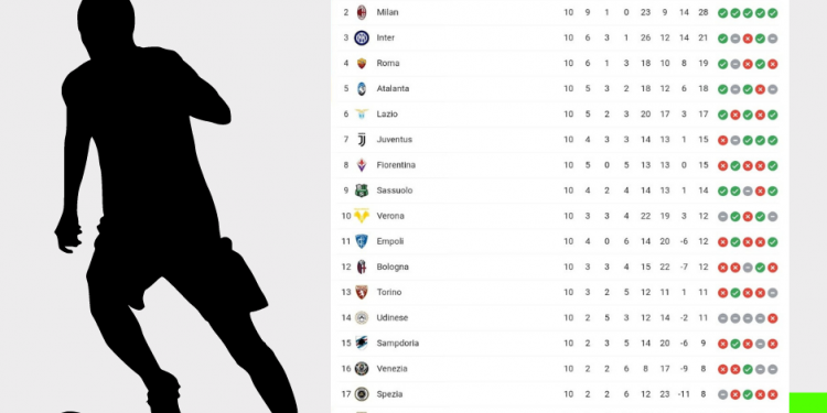 Classifica Serie A | giornata 10 | Betwin360