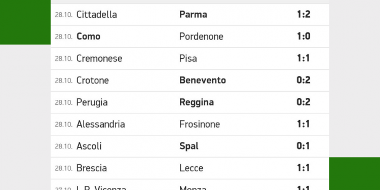Risultati Serie B | giornata 10 | Betwin360