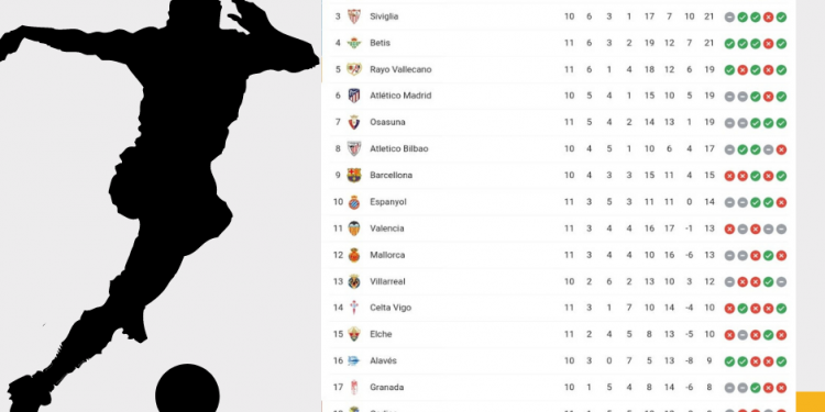 Classifica Liga | giornata 11 | Betwin360
