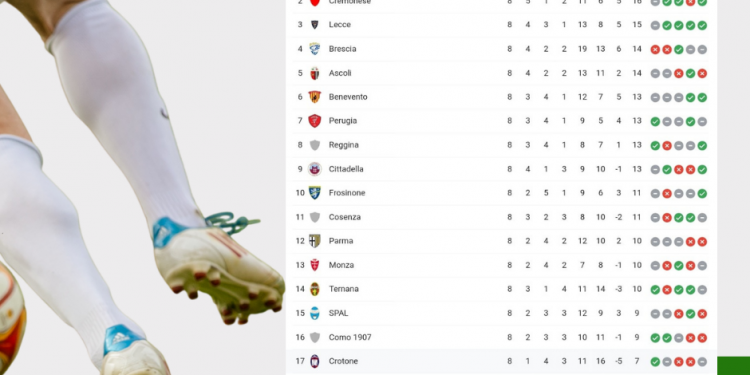Classifica Serie B | giornata 8 | Betwin360