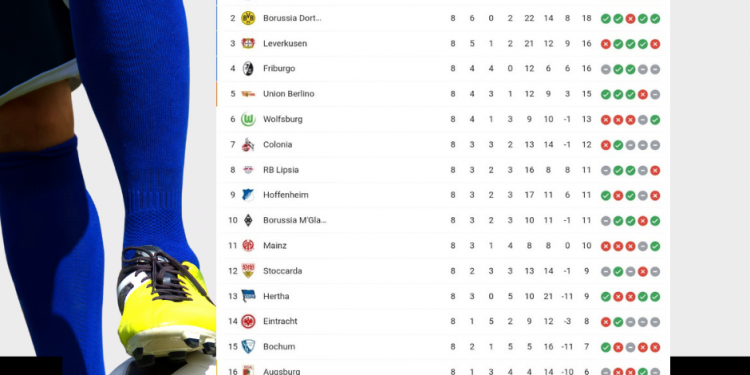 Classifica Bundesliga | giornata 8 | Betwin360