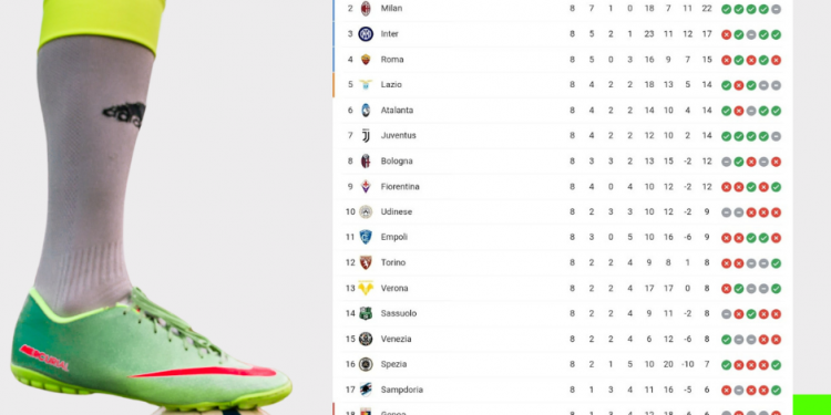 Classifica Serie A | giornata 8 | Betwin360