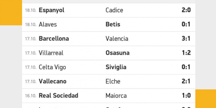 Risultati Liga | giornata 9 | Betwin360