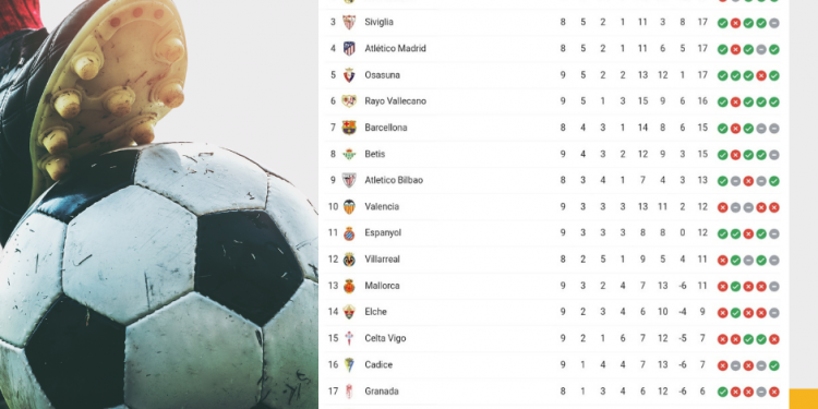 Classifica Liga | giornata 9 | Betwin360