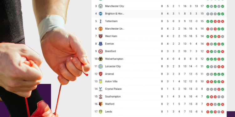 Classifica Premier League | Giornata 8 | Betwin360