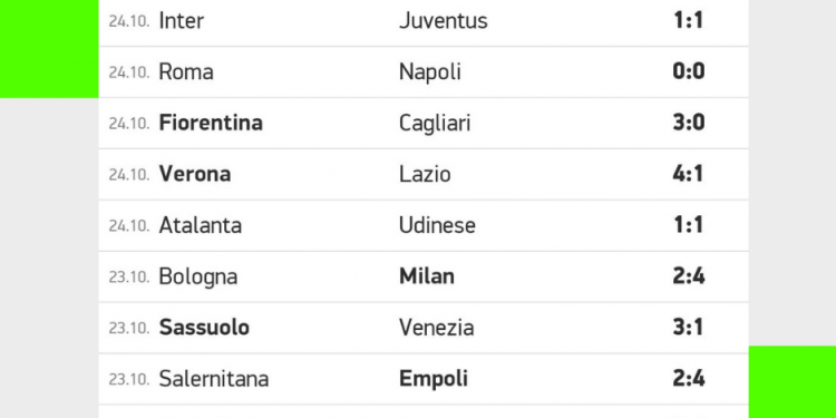 Risultati Serie A | giornata 9 | Betwin360