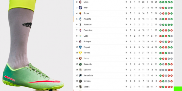 Classifica Serie A | giornata 9| Betwin360
