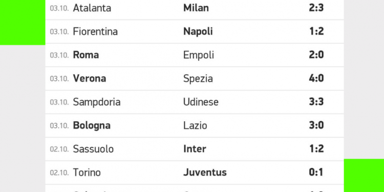 Risultati Serie A | giornata 7 | Betwin360