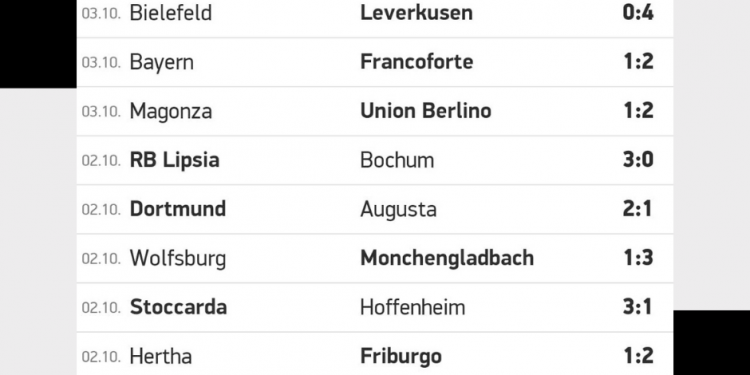 Risultati Bundesliga | giornata 7 | Betwin360