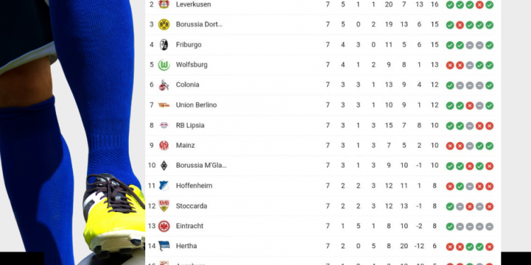 Classifica Bundesliga | giornata 7 | Betwin360