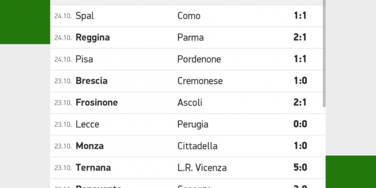 Risultati Serie B | giornata 9 | Betwin360