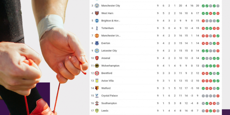 Classifica Premier League | Giornata 9 | Betwin360