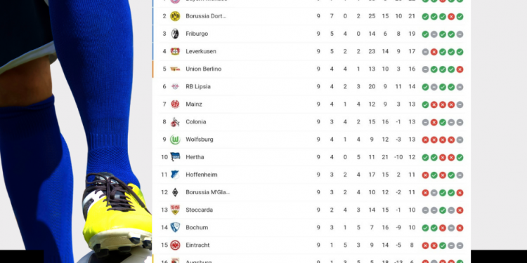 Risultati Bundesliga | giornata 9 | Betwin360