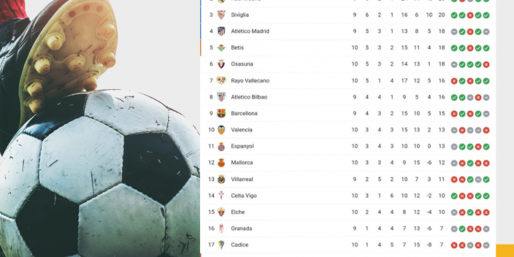 Classifica Liga | giornata 10 | Betwin360