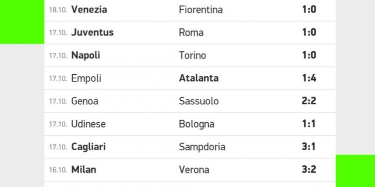 Risultati Serie A | giornata 8 | Betwin360