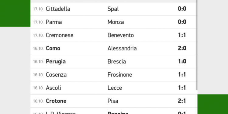 Risultati Serie B | giornata 8 | Betwin360