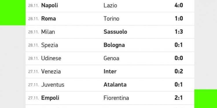 Risultati serie a | giornata 14