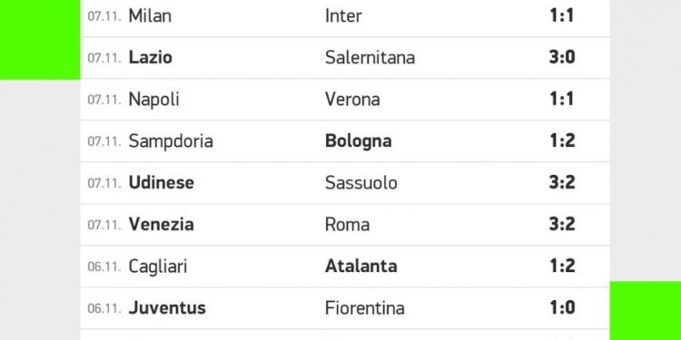 Risultati Serie A | giornata 12 | Betwin360