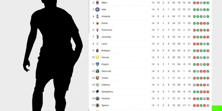 Classifica serie a | giornata 14