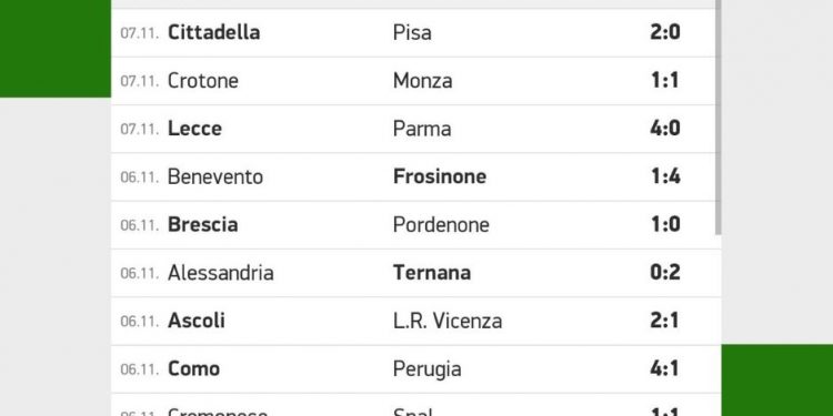Risultati Serie B | giornata 12 | Betwin360
