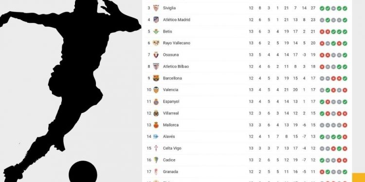 Classifica Liga | giornata 13 | Betwin360