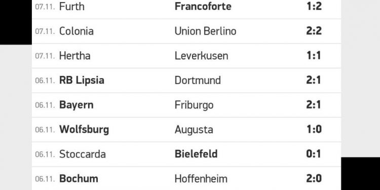 Classifica Bundesliga | giornata 11 | Betwin360