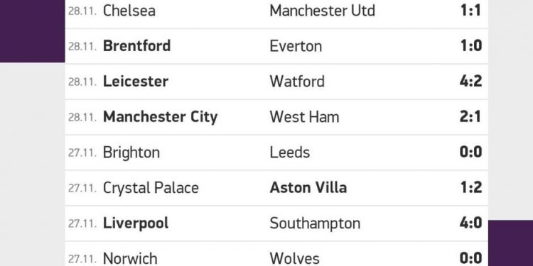 Risultati premier league | giornata 13