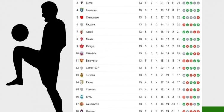 classifiche 1