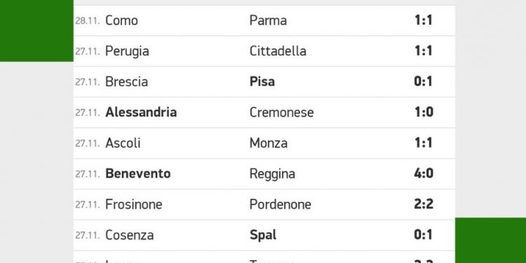 Risultati Serie B | giornata 14