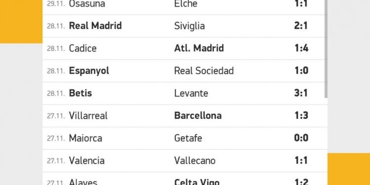 Risultati La Liga | giornata 15